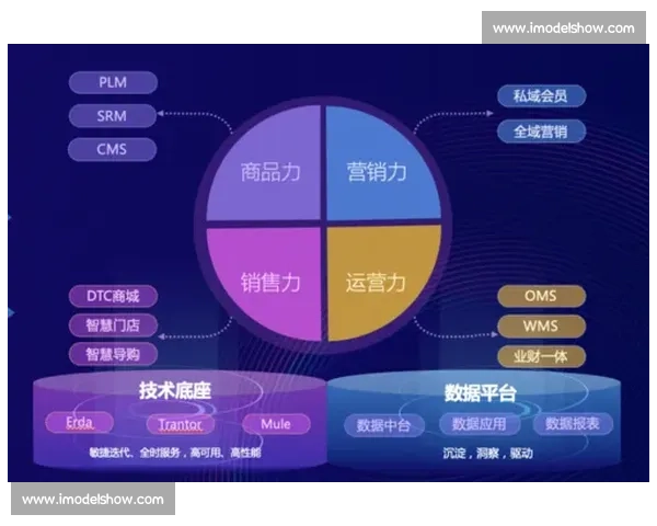 以体验为中心，重塑服务价值的全流程创新实践探索与未来增长路径
