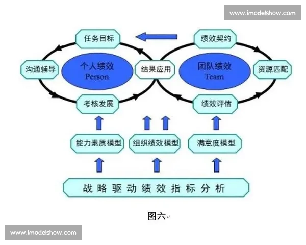 以目标管理为核心推动组织绩效持续提升的系统化路径研究