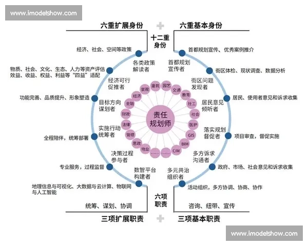 以全球布局为引领推动多区域协同发展的战略新格局探索路径研究 以全球布局为引领推动多区域协同发展的战略新格局探索路径研究