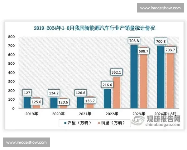 以市场扩大为核心推动产业协同发展的创新战略研究与可持续增长路径